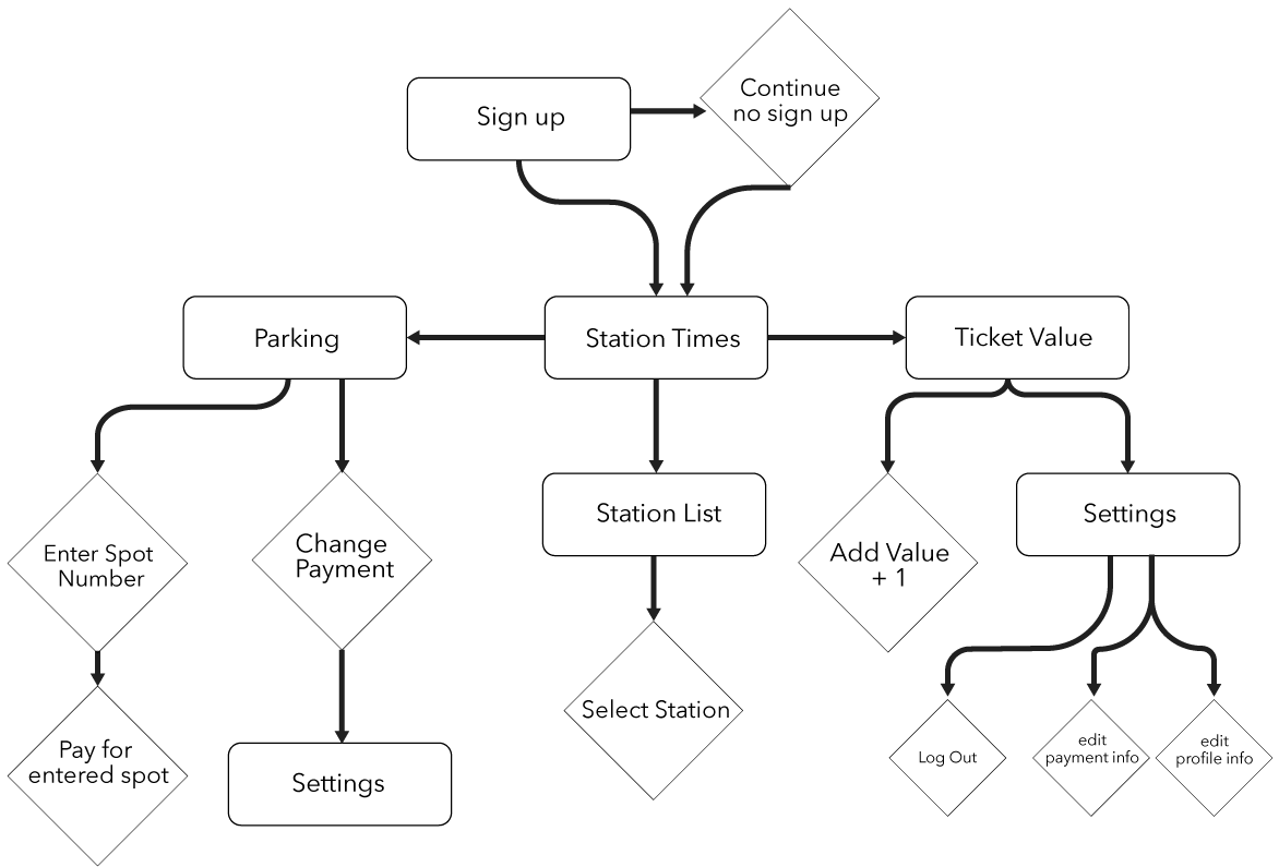 IA map